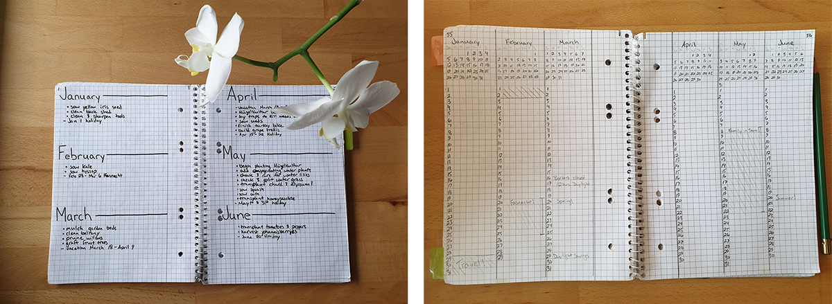 Useful gardening spread ideas for your bullet journal – Keeping it