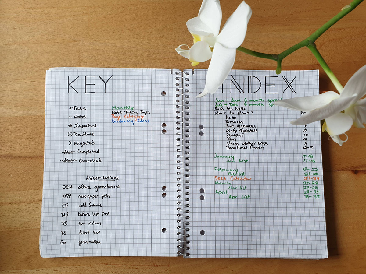 Creating a Journal using Bullet Journal Techniques | Here's the Dill