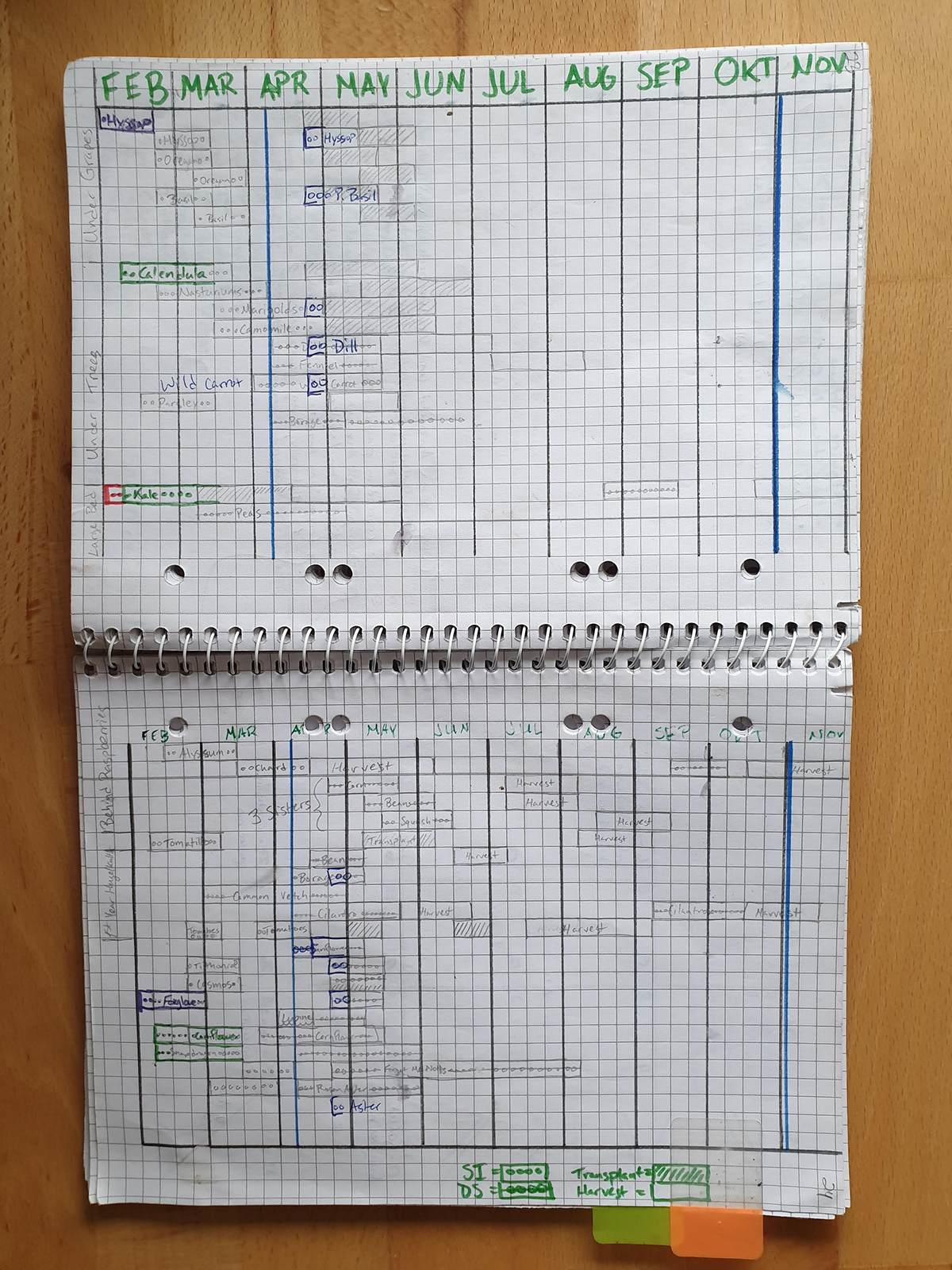 Sowing Chart